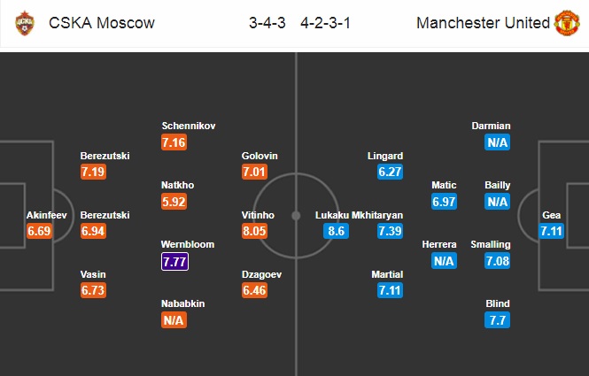 Nhận định CSKA Moscow vs MU