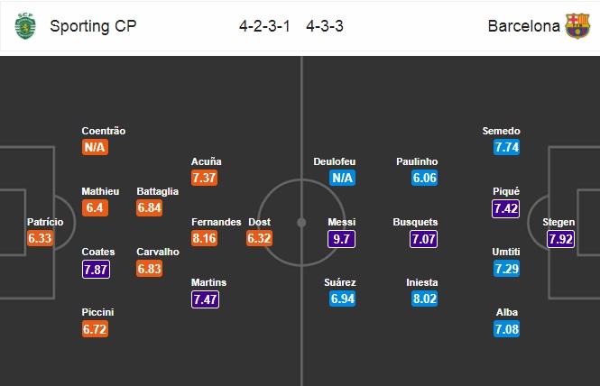 Nhận định Sporting Lisbon vs Barcelona