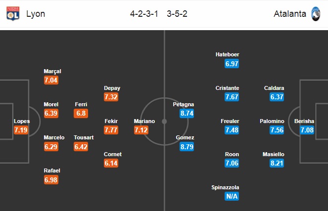 Nhận định Lyon vs Atalanta