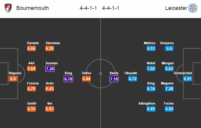 Nhận định Bournemouth vs Leicester