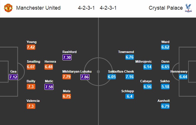 Nhận định MU vs Crystal Palace