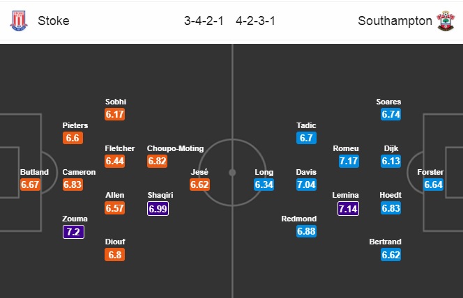 Nhận định Stoke vs Southampton