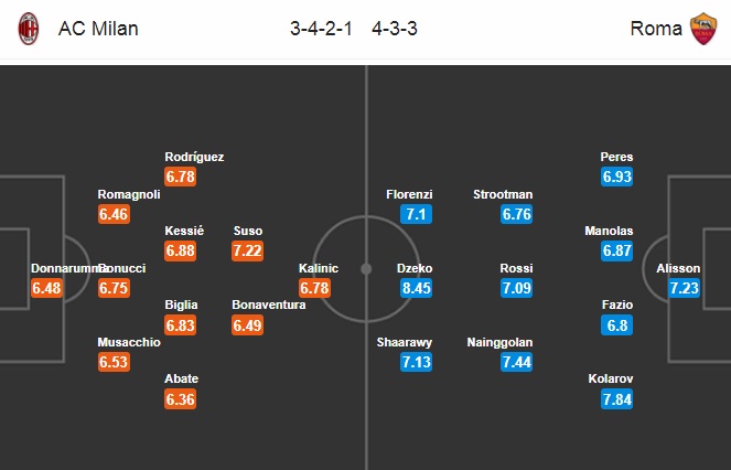 Nhận định AC Milan vs AS Roma