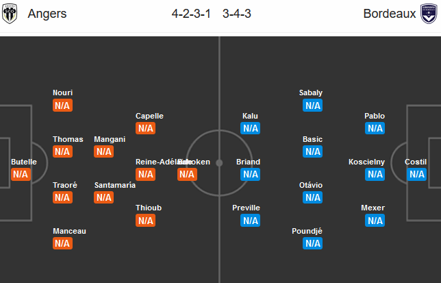 Angers-vs-Bordeaux