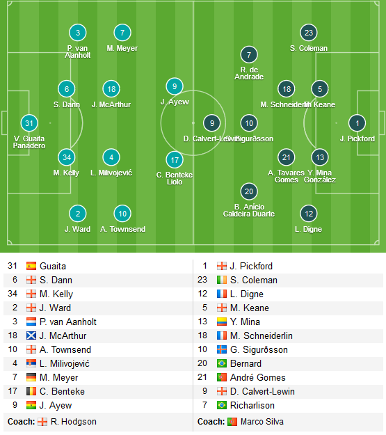 Crystal-Palace-vs-Everton