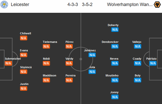 Leicester vs Wolves