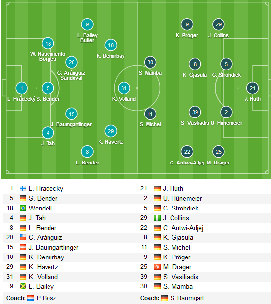 Leverkusen-vs-Paderborn
