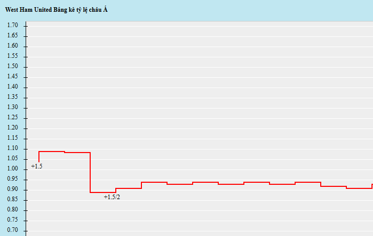 West-Ham-United-vs-Manchester-City