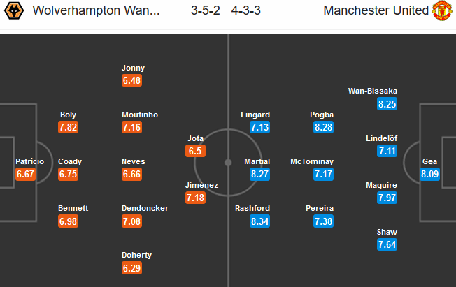 Wolves-vs-MU