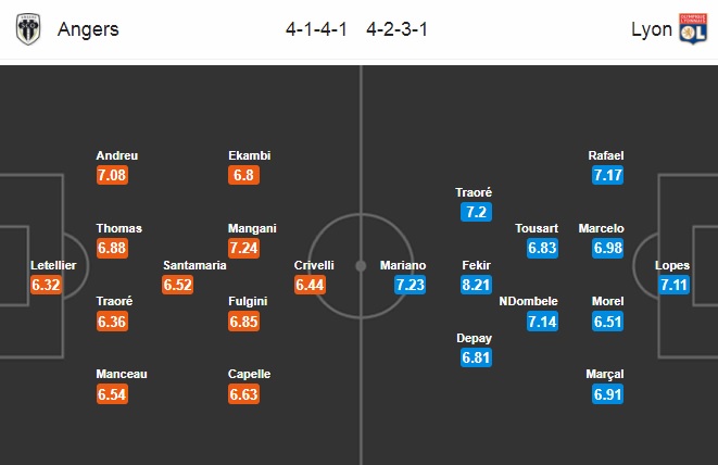 Nhận định Angers vs Lyon