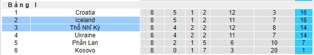 Nhận định Thổ Nhĩ Kỳ vs Iceland