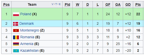 Nhận định Kazakhstan vs Armenia