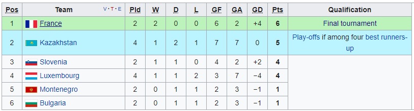 Nhận định, dự đoán, soi kèo U21 Luxembourg vs U21 Pháp (Vòng loại U21 châu Âu): Lối chơi chuệch choạc của U21 Pháp nhiều khả năng sẽ khiến họ gặp khó khăn ở trận đấu với U21 Luxembourg đêm nay.