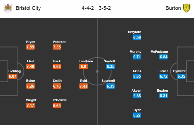 Nhận định Bristol City vs Burton Albion