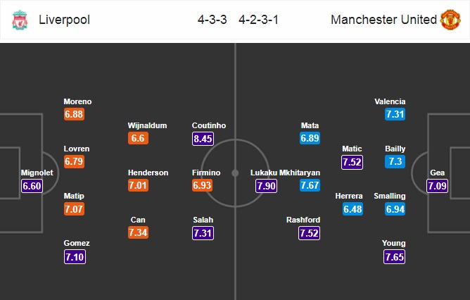 Nhận định Liverpool vs MU