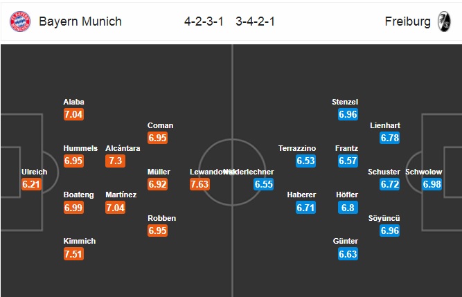 Nhận định Bayern Munich vs Freiburg