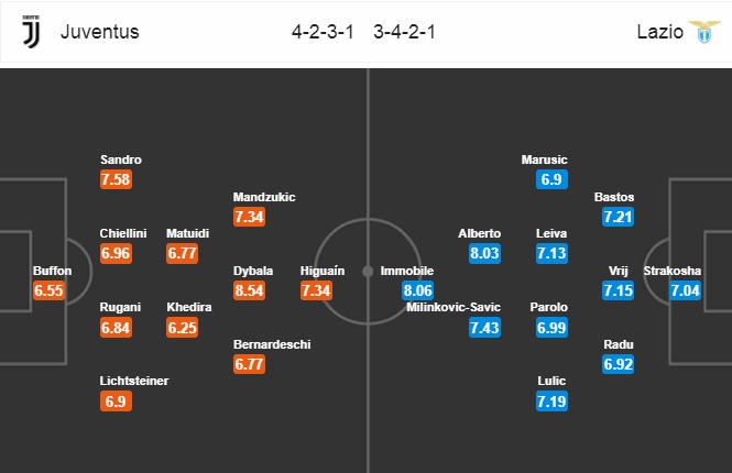 Nhận định Juventus vs Lazio