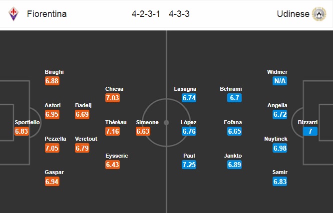 Nhận định Fiorentina vs Udinese