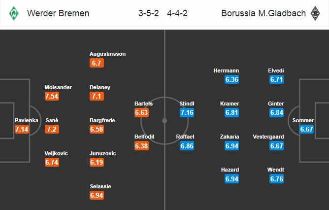 Nhận định Bremen vs M'gladbach