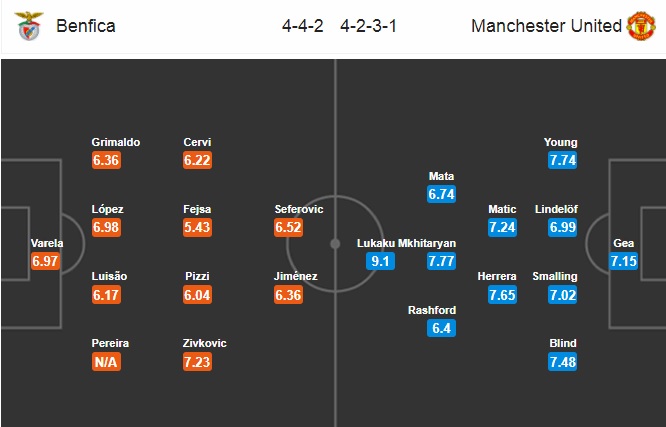 Nhận định Benfica vs MU