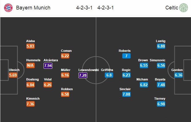 Nhận định Bayern Munich vs Celtic