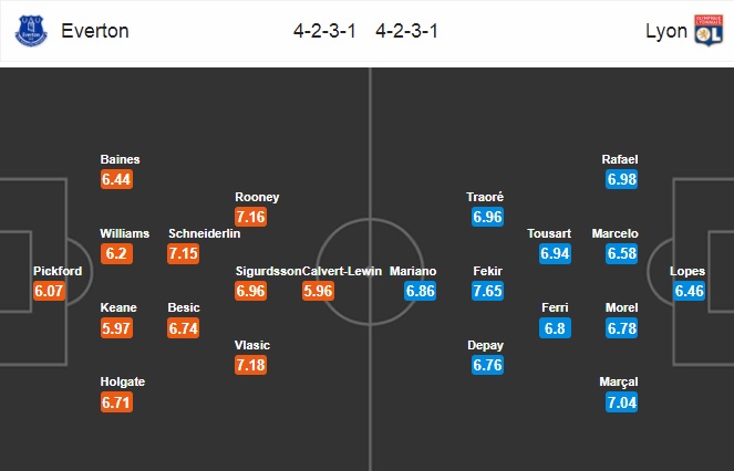 Nhận định Everton vs Lyon