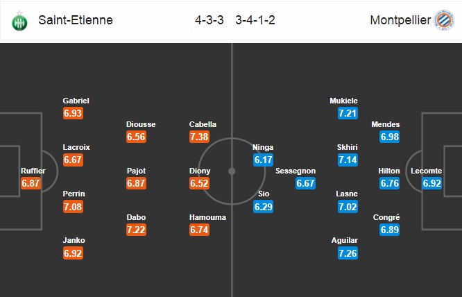 Nhận định St Etienne vs Montpellier