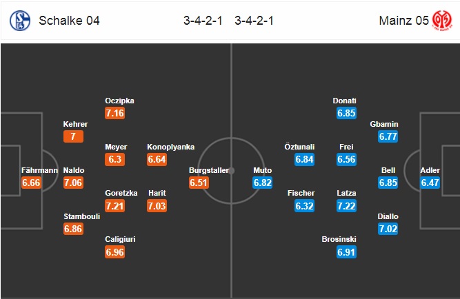 Nhận định Schalke vs Mainz