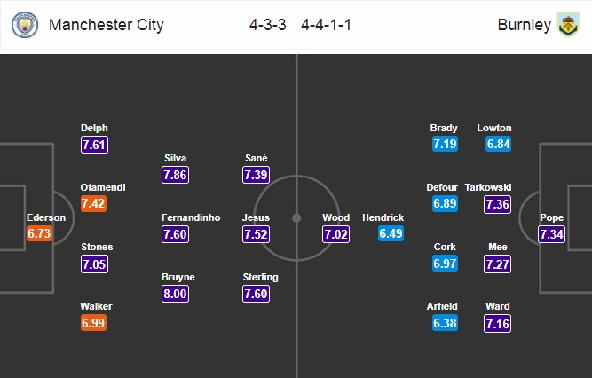 Nhận định Man City vs Burnley