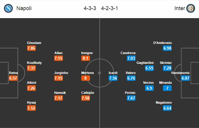 Nhận định Napoli vs Inter Milan