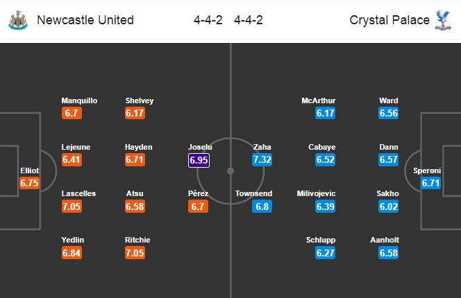 Nhận định Newcastle vs Crystal Palace