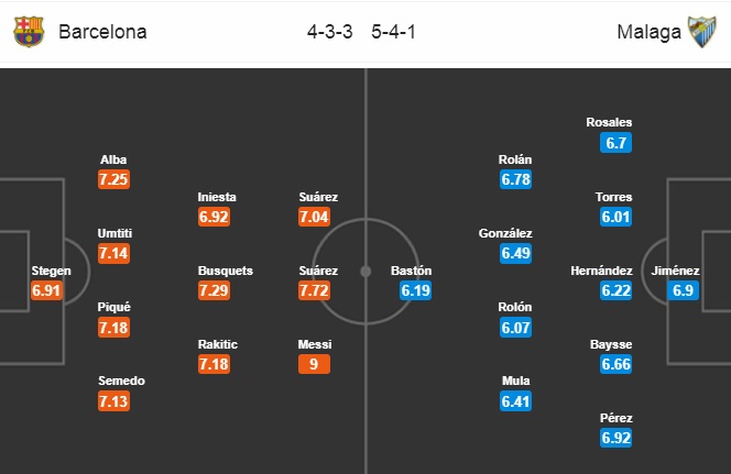 Nhận định Barcelona vs Malaga