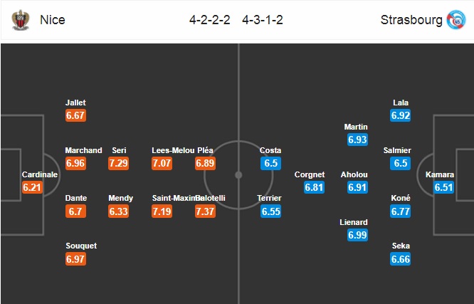 Nhận định Nice vs Strasbourg