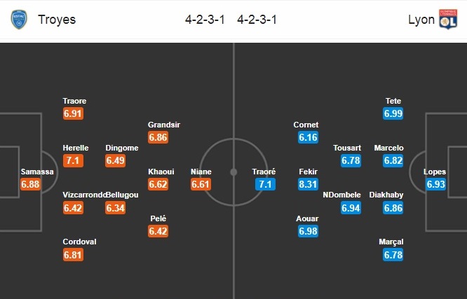 Nhận định Troyes vs Lyon,