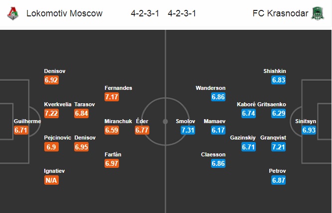 Nhận định Lokomotiv Moscow vs Krasnodar