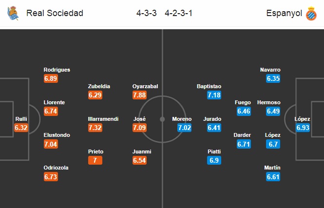 Nhận định Sociedad vs Espanyol