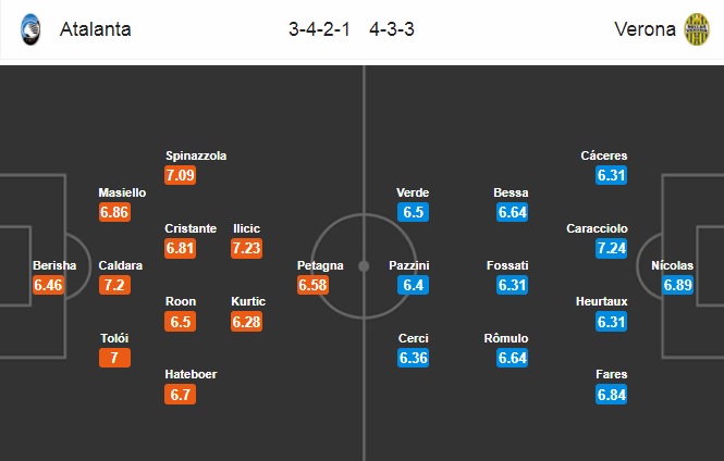 Nhận định Atalanta vs Verona