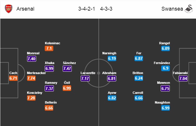 Nhận định Arsenal vs Swansea