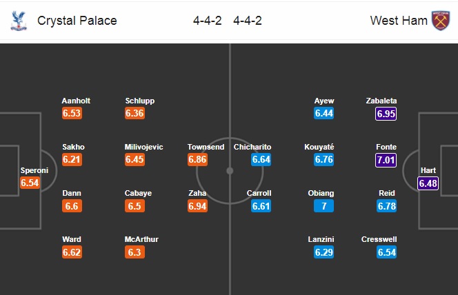 Nhận định Crystal Palace vs West Ham