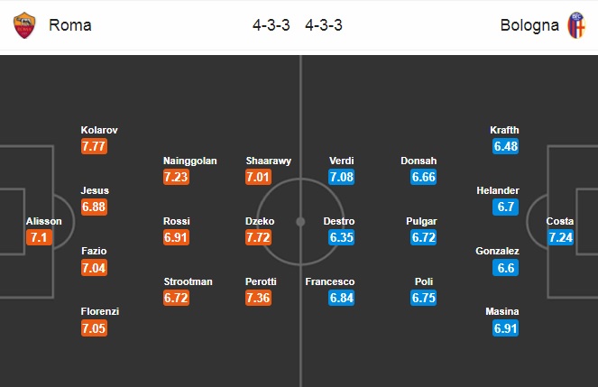 Nhận định AS Roma vs Bologna