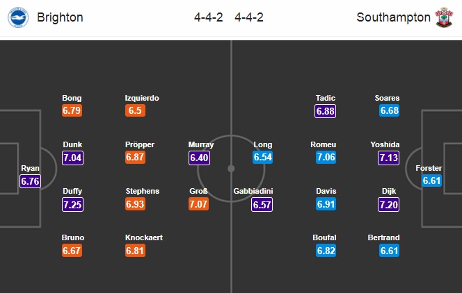 Nhận định Brighton vs Southampton