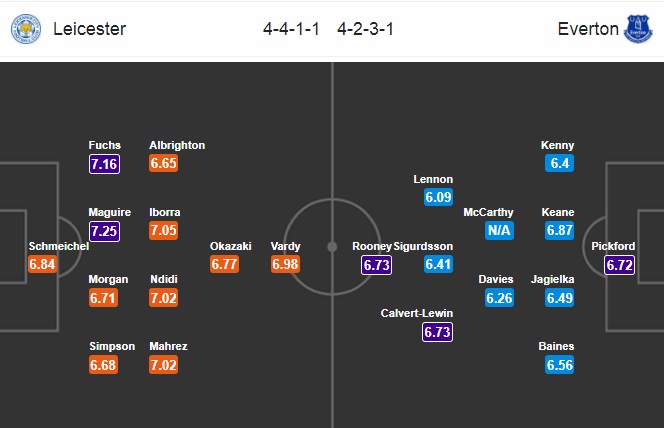 Nhận định Leicester vs Everton