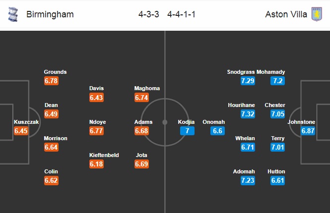 Nhận định Birmingham vs Aston Villa