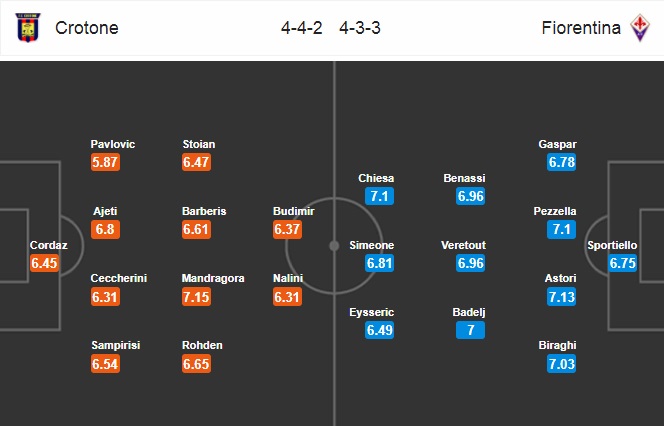 Nhận định Crotone vs Fiorentina