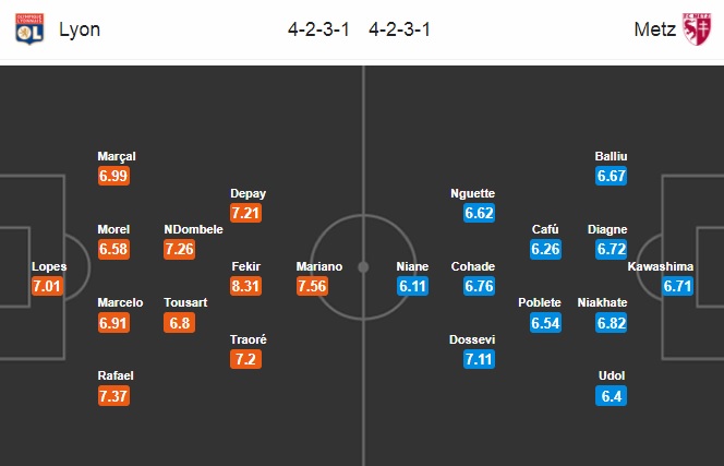 Nhận định Lyon vs Metz