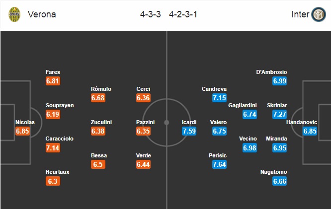 Nhận định Verona vs Inter Milan