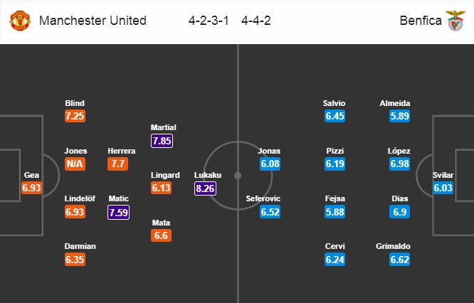 Nhận định MU vs Benfica