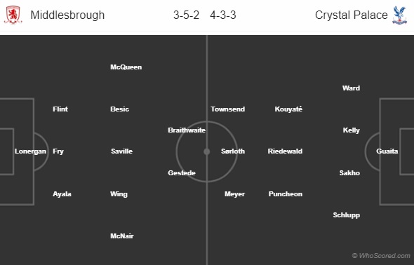 Nhận định bóng đá Middlesbrough vs Crystal Palace, 03h00 ngày 01/11: Cúp Liên đoàn Anh