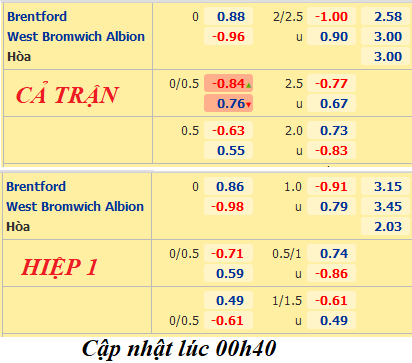 Brentford-vs-West-Brom