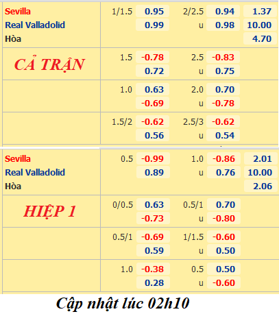 Sevilla-vs-Valladolid